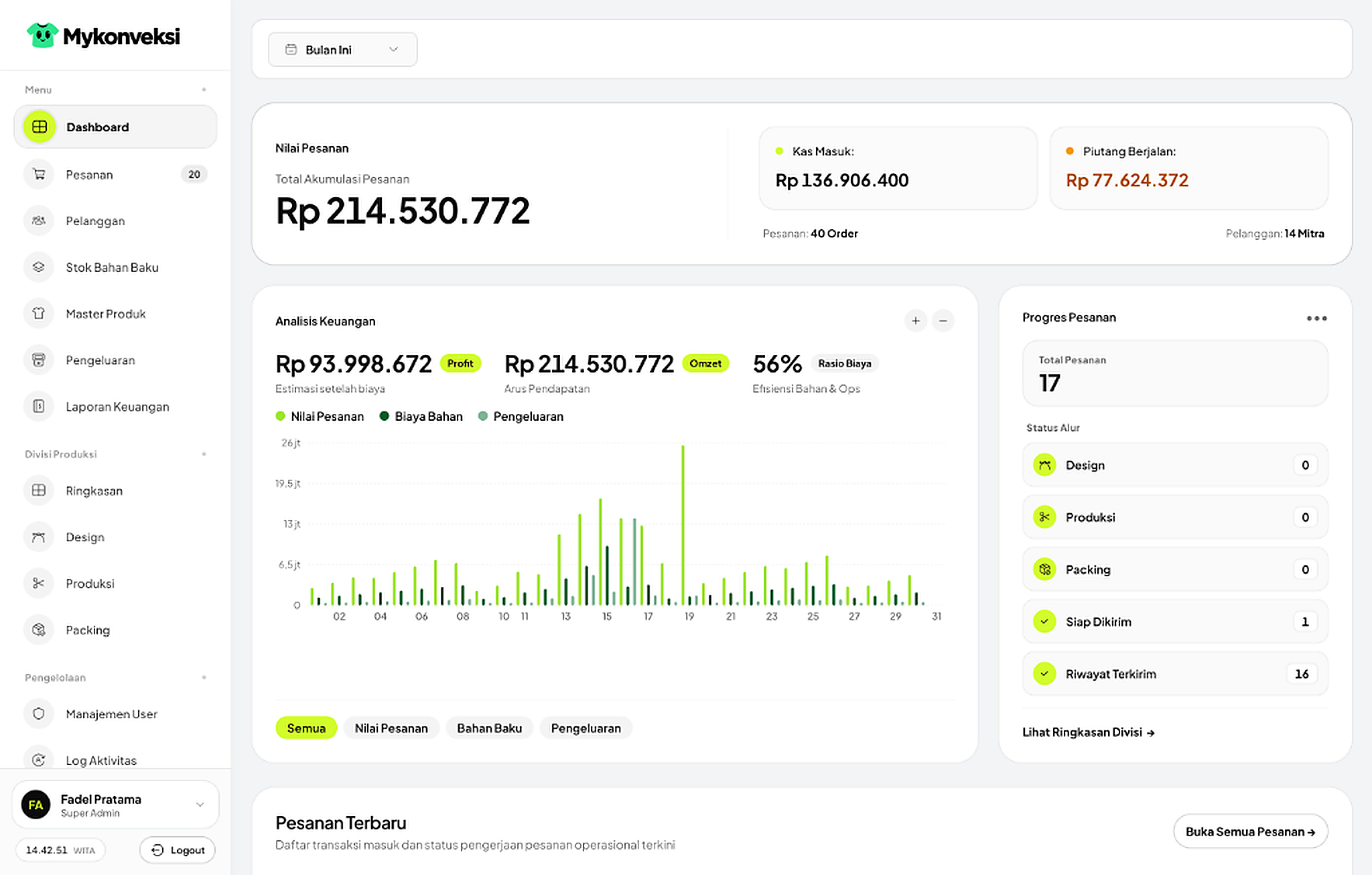 Lebih tenang pegang angkanya.